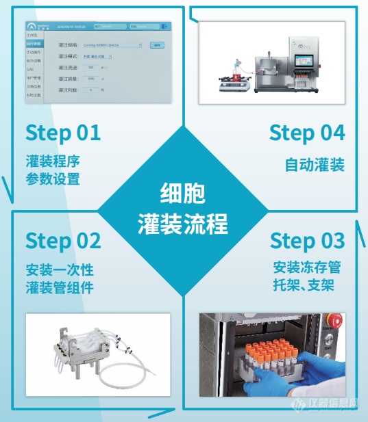 AbioFillV100细胞灌装系统(图1)