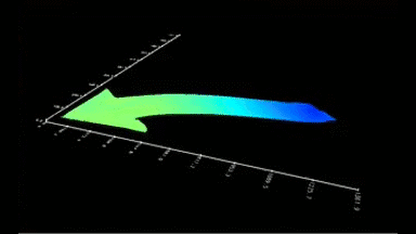 MEMS-Dynamic_Characterization.gif
