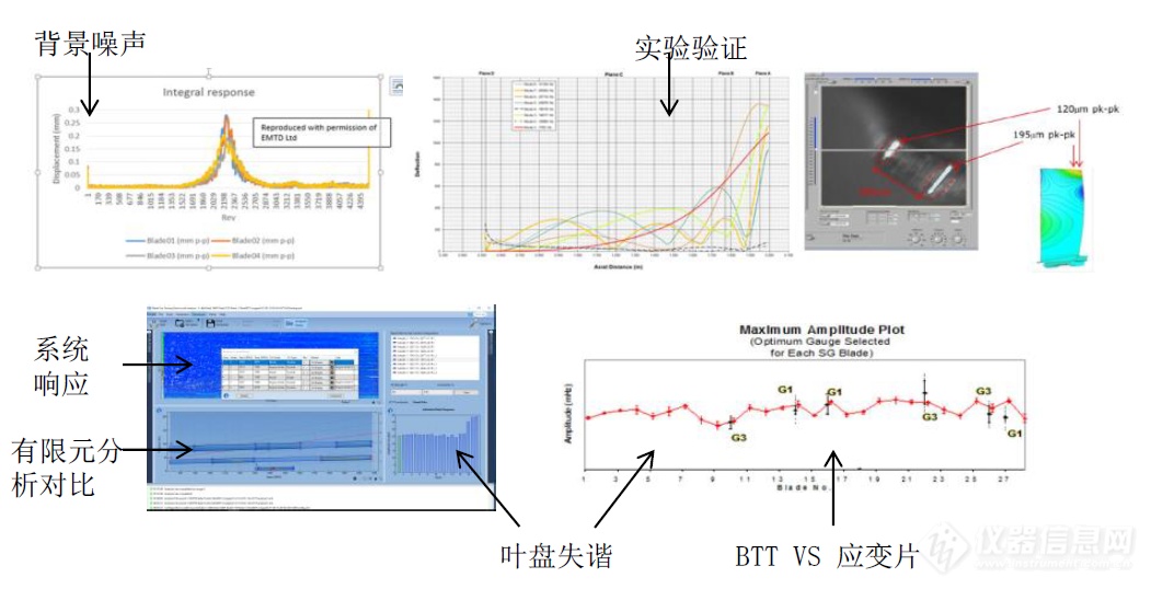 EMTD叶尖定时测振方法(BTT: Blade Tip Timing)_参数_价格-仪器信息网