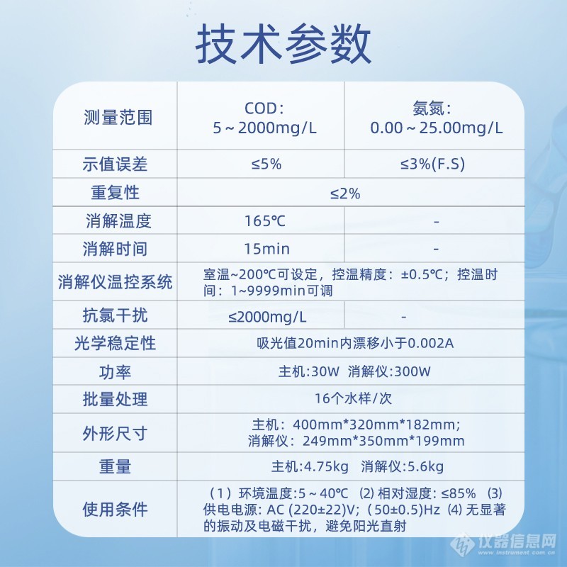 CN-201C-COD、氨氮测定仪详情页_06.jpg