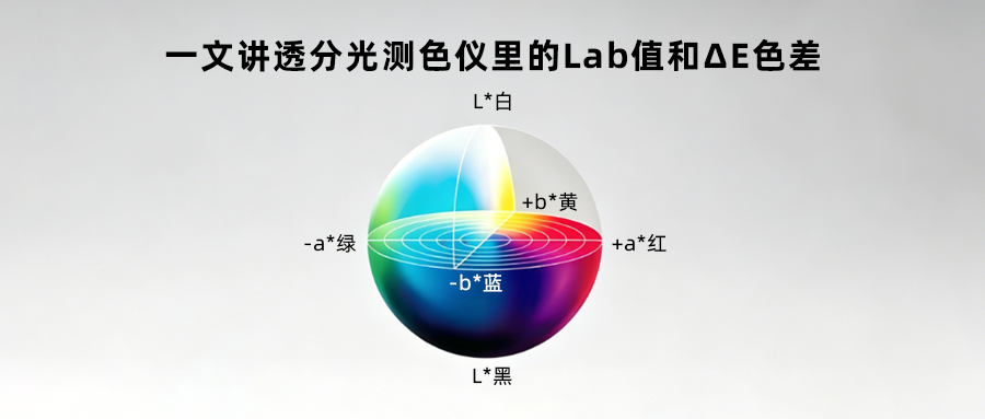 一文讲透分光测色仪里的Lab值和ΔE色差_杭州彩谱科技有限公司