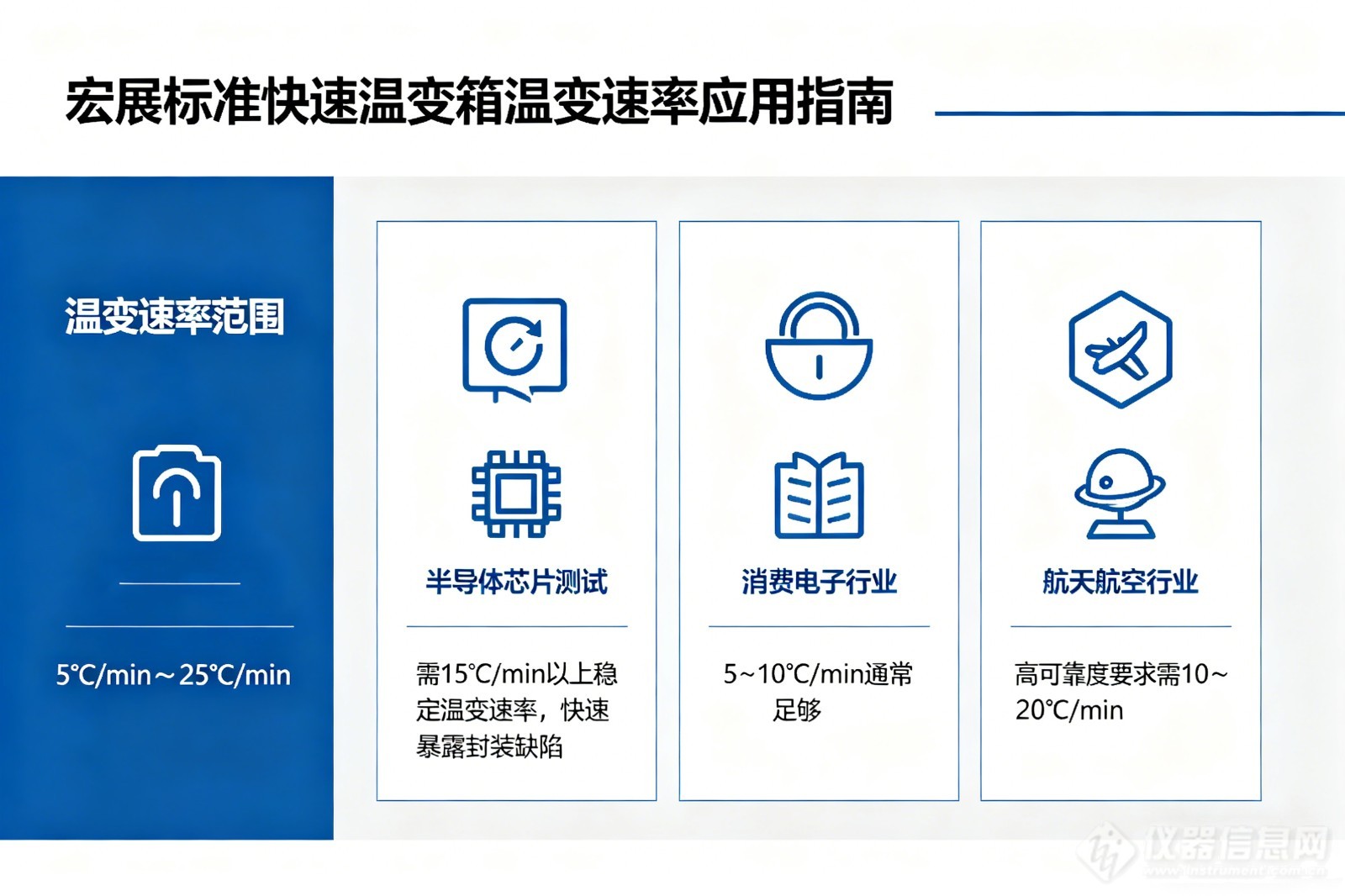 快速温变试验箱技术原理全解析:北京宏展科技线性/非线性温变核心技术揭秘_资讯中心_仪器信息网