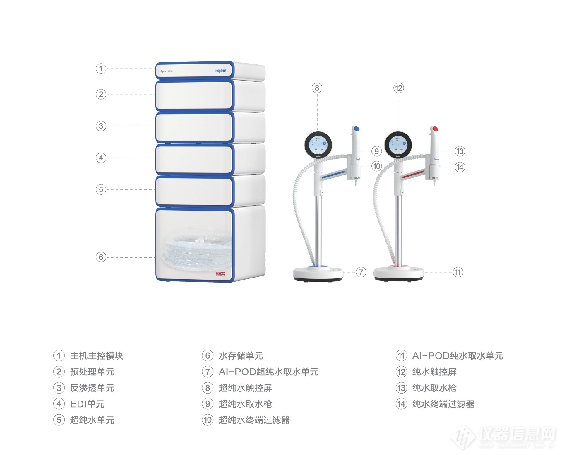 Deepflow 旗舰至纯 Apex 1050D 一体式智能纯水超纯水系统_参数_价格-仪器信息网