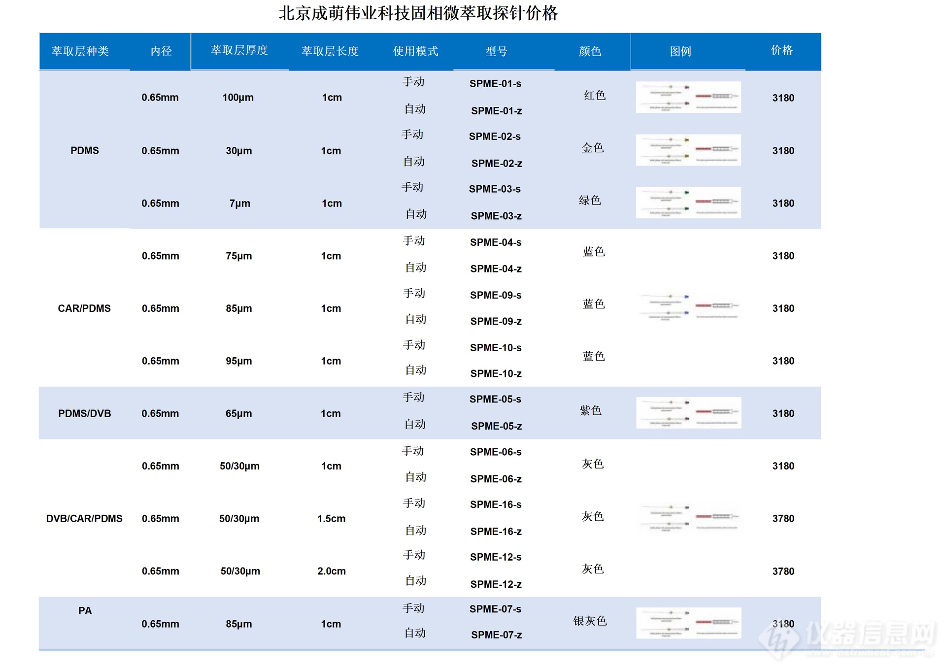 固相微萃取探针价格_01.png