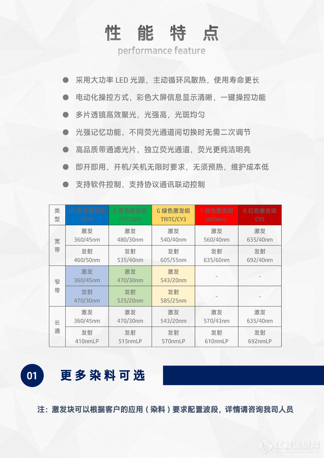 UOP澳浦DSZ2000倒置显微镜LED荧光模块光源附件DSZ2-UVBGY-E_flyer v24.6.30-3.jpg