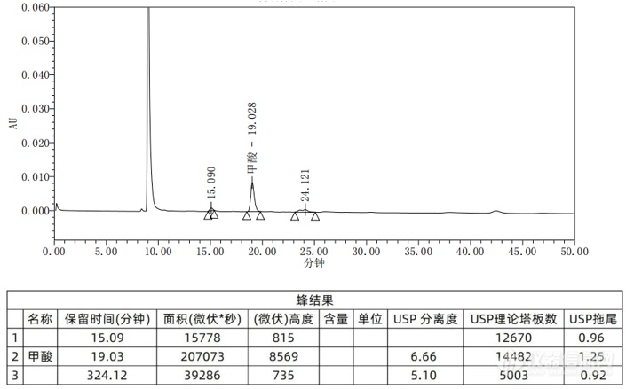 供试品溶液图谱