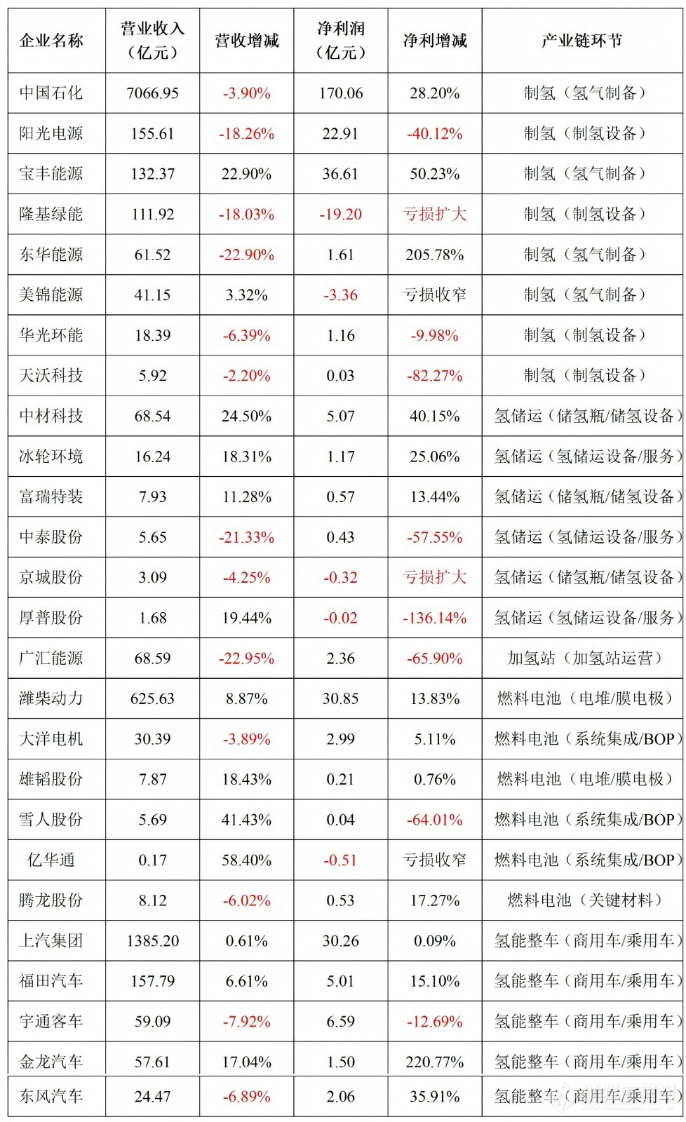 氢能与燃料电池企业财报.jpg