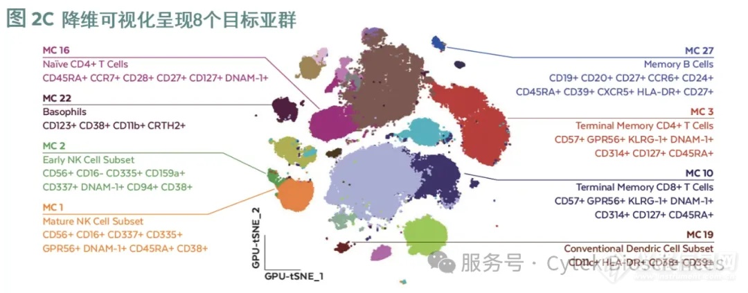 旗舰新品发布！Cytek® Borealis™ 新一代全光谱流式细胞仪，以单细胞新视界，启航未见之境_Cytek Biosciences