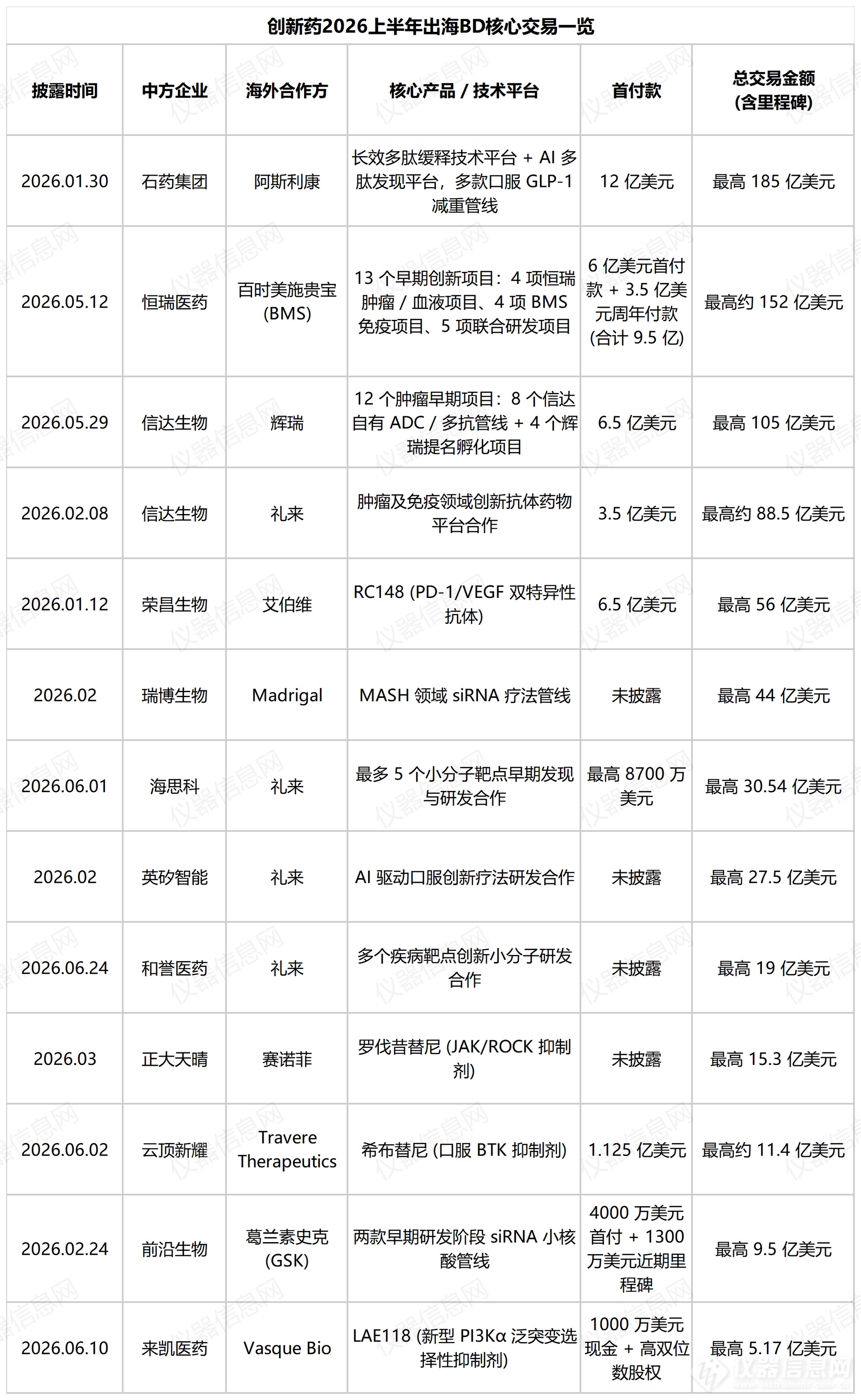从“卖青苗”到“卖森林”：750亿美元下中国创新药的“全球合伙人”跃迁