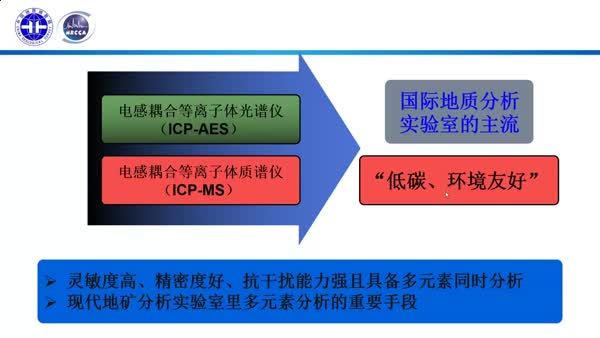 电感耦合等离子体光、质谱技术在复杂基体矿石分析中的应用