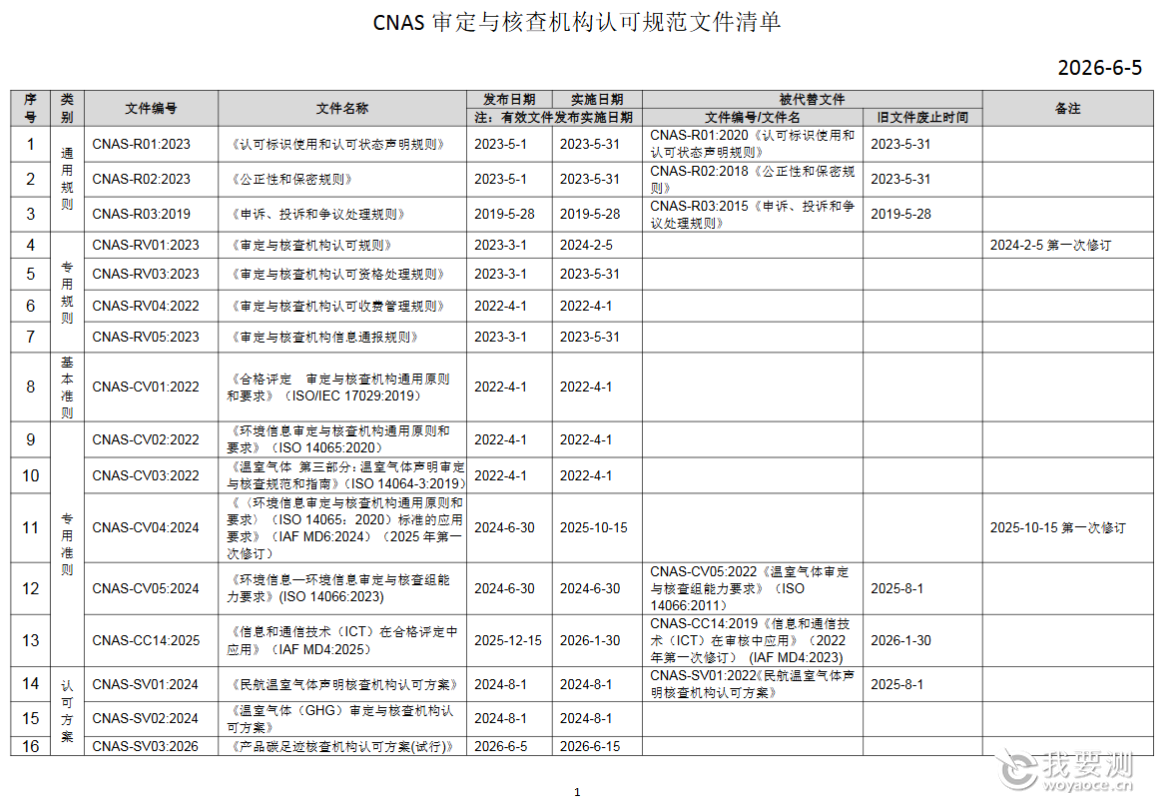 收藏！最新CNAS审定与核查机构认可规范文件清单