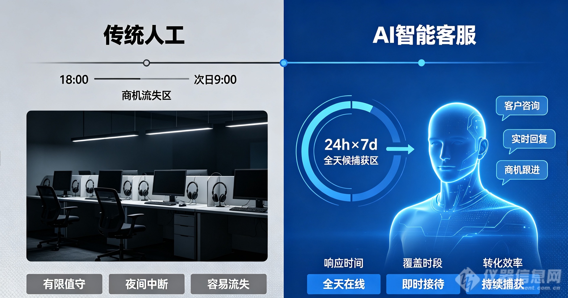 24小时不打烊的金牌销售：AI客服让商机不再流失