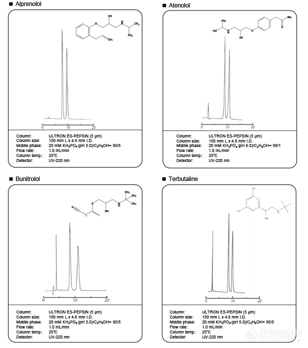 ULTRON ES-PEPSIN色谱柱应用谱图
