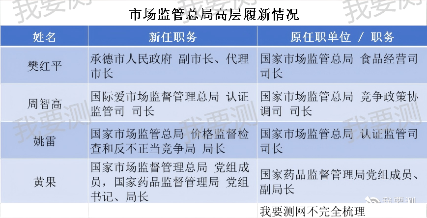 总局履新.png