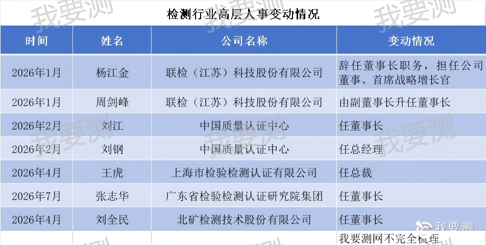 机构高层变动.png