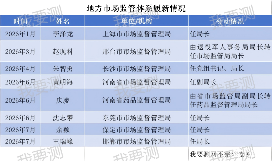 地方市场监管履新.png