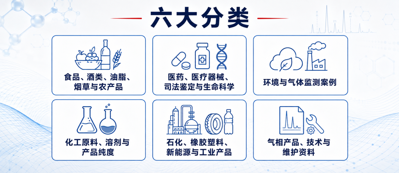 实用干货｜东西分析气相色谱应用案例与技术资料合集