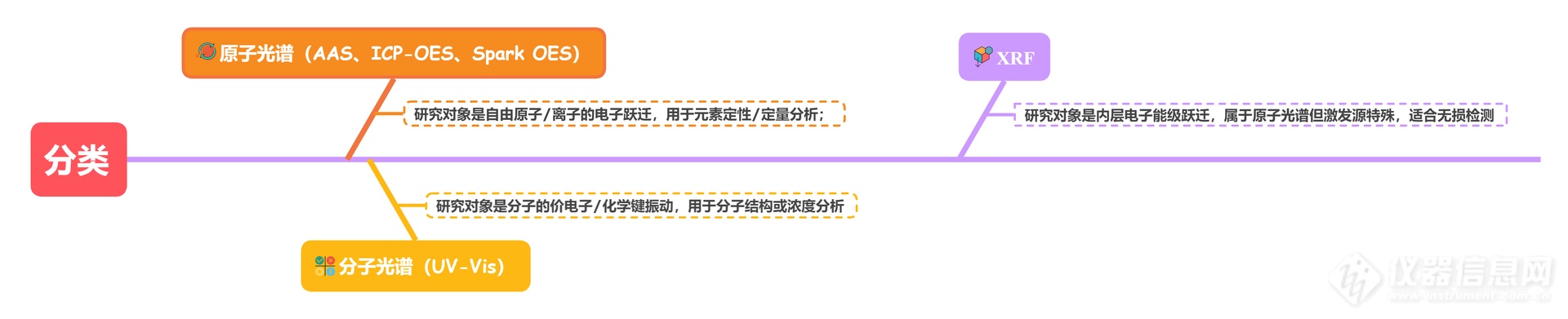 未命名文件