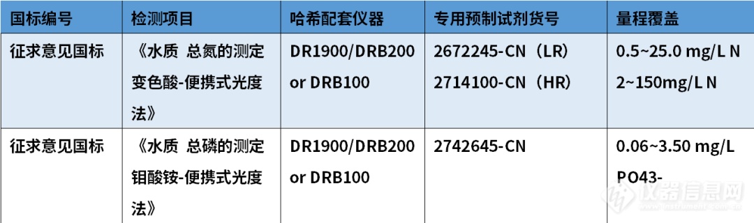 2026新国标全面落地｜哈希(HACH)便携式快检、合规现场监测一站式解决方案_资讯中心_仪器信息网