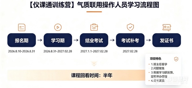 北大教授带你吃透 GC-MS！质谱分析技术能力提升训练营火热招生