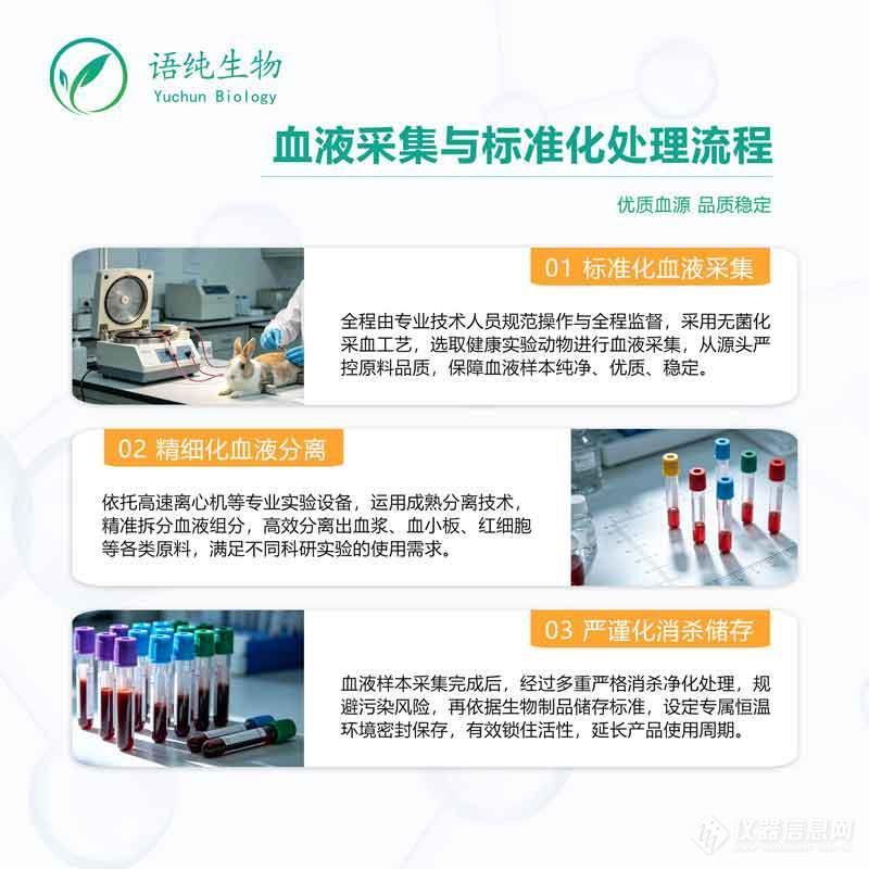 血制品血液采集与标准化处理流程-小图48K.jpg