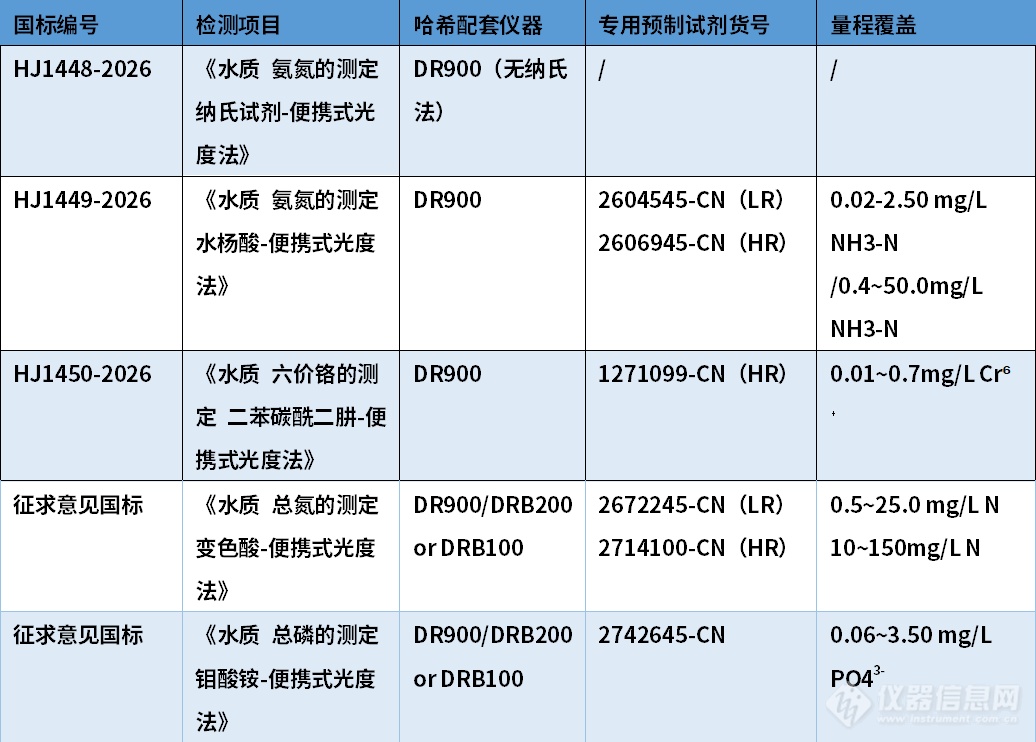 2026新国标全面落地｜哈希(HACH)便携式快检、合规现场监测一站式解决方案_资讯中心_仪器信息网