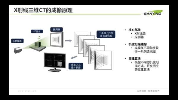 面向先进封装的X射线三维CT无损检测产品解决方案