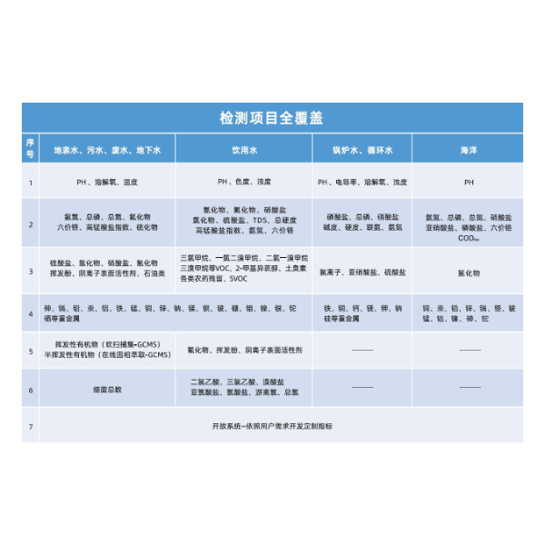 北裕仪器智慧无人分析检测系统