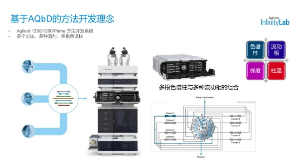 从“碰运气”到“有策略”，多肽有关物质分析方法开发与色谱柱选择全攻略