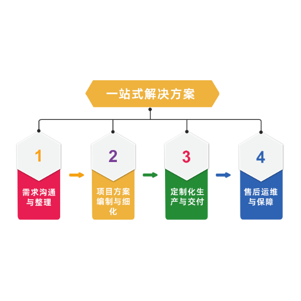 北裕仪器智慧无人分析检测系统