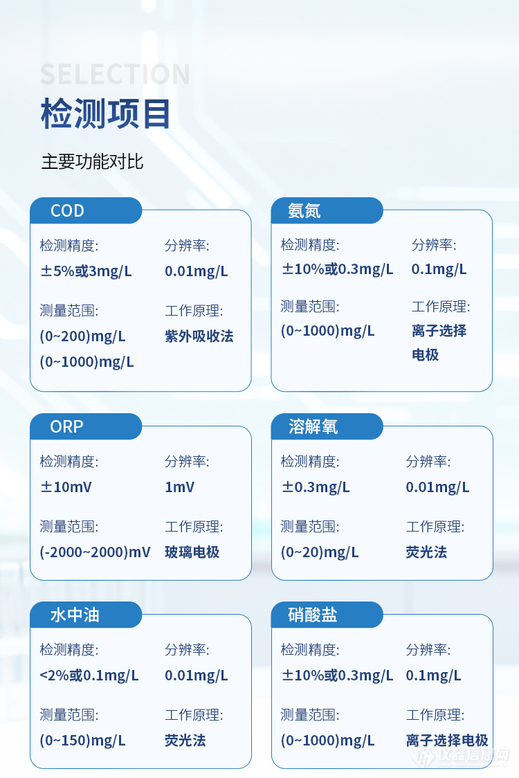 便携式多参数水质检测仪_04.jpg