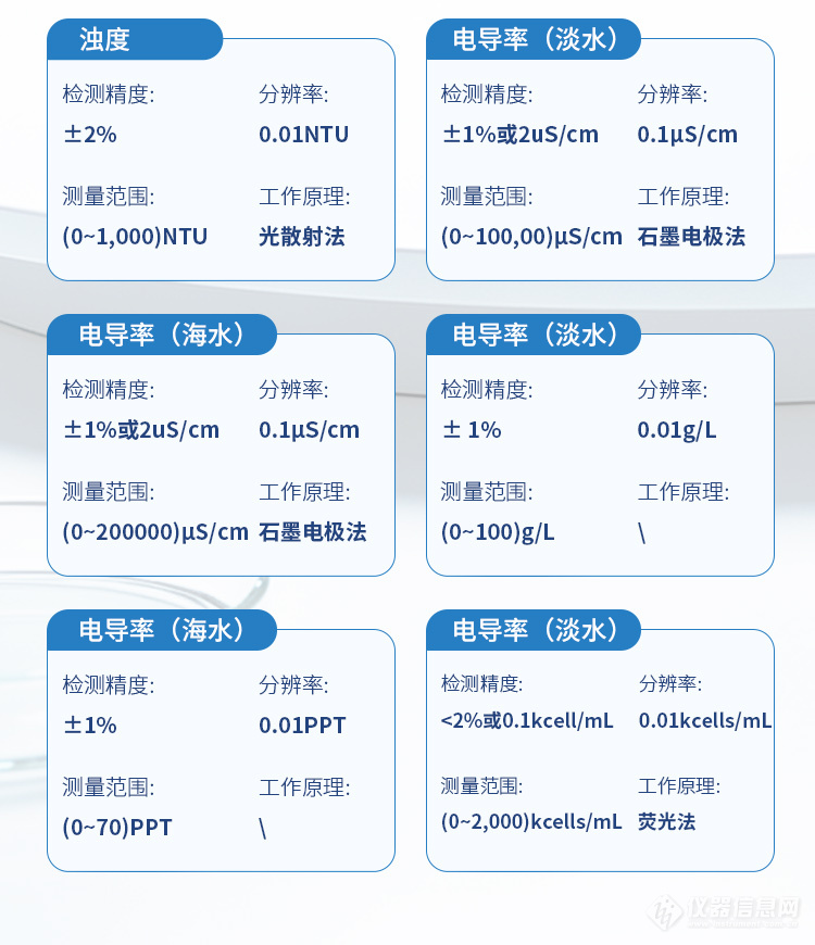 便携式多参数水质检测仪_05.jpg