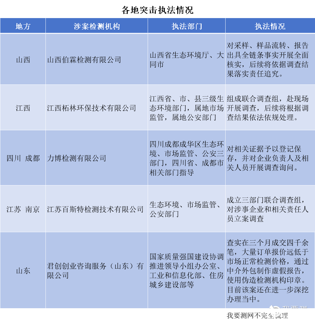 突击执法情况新.png 突击执法情况新.png