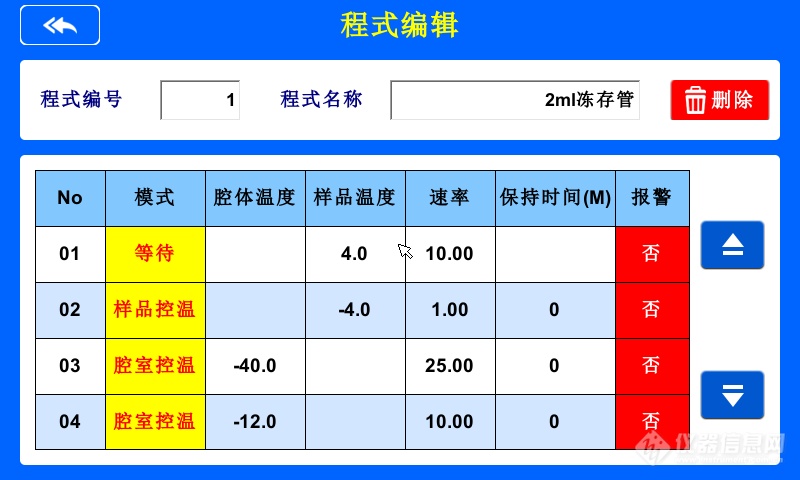 班德 CX-34 运行曲线显示设定温度、腔体温度、样品温度