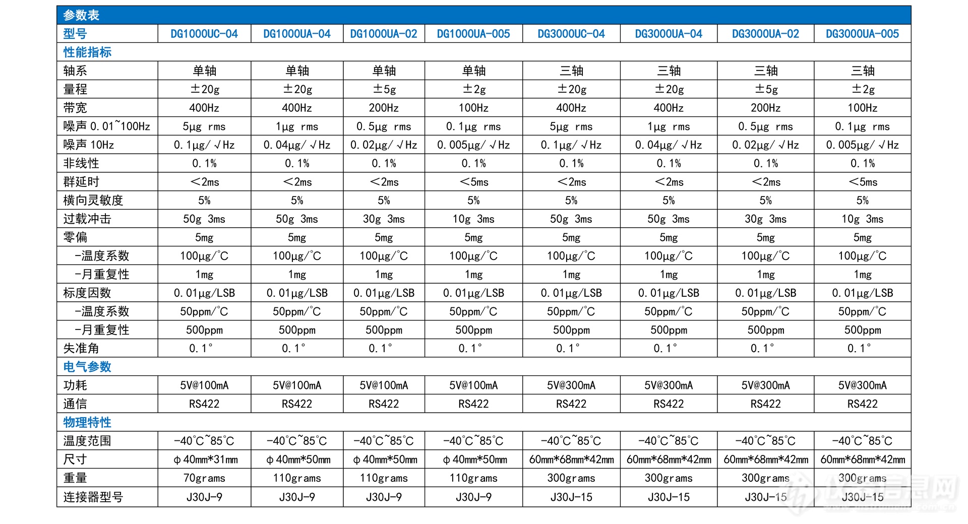 低噪声加速度计手册_02.png 低噪声加速度计手册_02.png