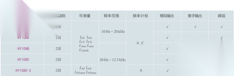 Hy108 衡仪 声级计环保便携参数价格 仪器信息网 