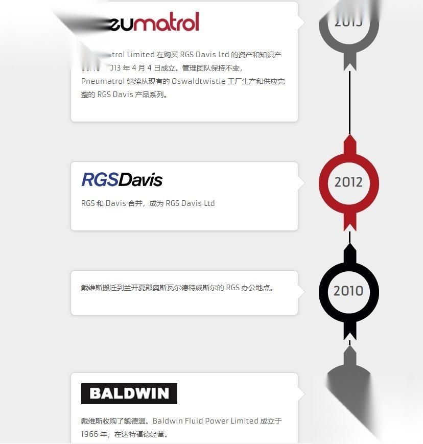 SK7303-A1ND 英国Davis电磁阀_参数_价格-仪器信息网