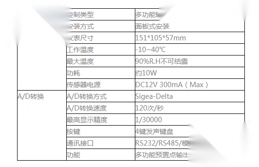 Gm8806a C预置点称重仪表 称重控制器参数价格 仪器信息网 