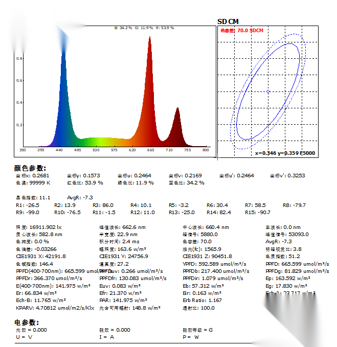 植物生长灯