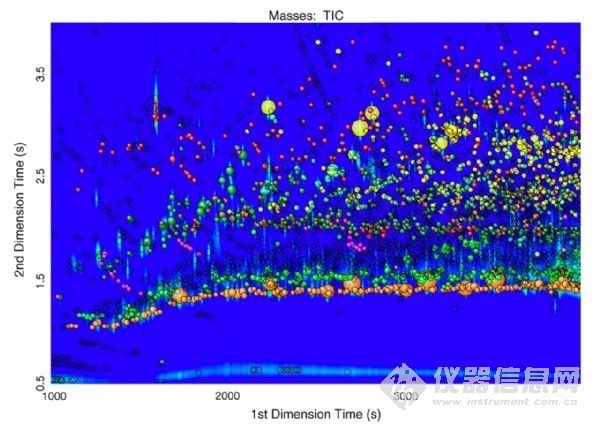 全二维气相色谱飞行时间质谱仪分析气溶胶PM2.5的终极方案
