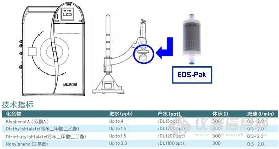 EDs-Pak及其技术指标