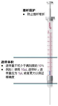 10µL 手动气相进样针