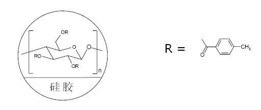 http://www.sepax-tech.com.cn/d/file/products/tjpz1/chiral/2012-11-27/8a0c15aace3222c4b422f9b5c7517c6b.jpg