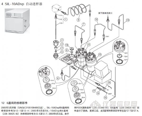 SIL-10Dvp 自动进样器