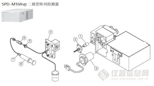 SPD-M10Avp二极管阵列检测器