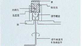 超微量池架