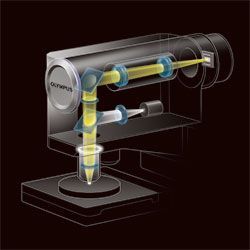 The optics technology and dedicated lenses -- complete with Olympus DNA