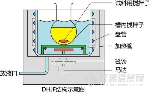 低温恒温反应槽内部结构