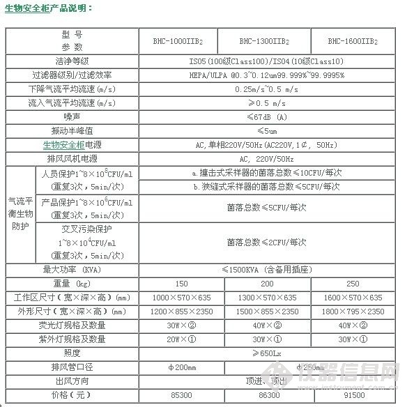 生物安全柜厂家,报价