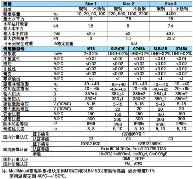 梅特勒托利多MultiMount称重模块全新上市